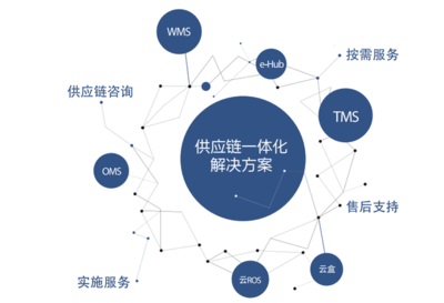 物流信息化領(lǐng)跑者 唯智信息以專(zhuān)業(yè)咨詢(xún)服務(wù)助力制造業(yè)轉(zhuǎn)型升級(jí)